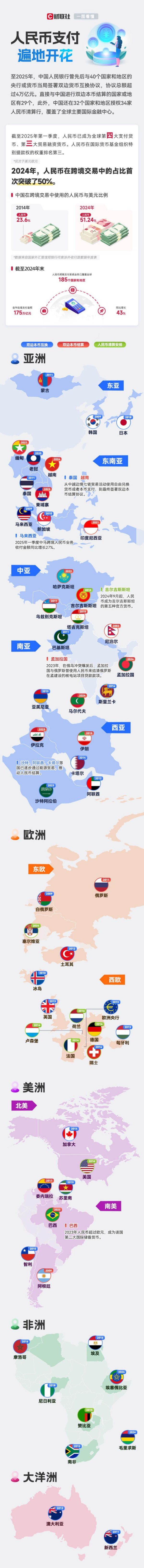 诚利和  人民币支付遍地开花！一图尽览人民币国际化布局