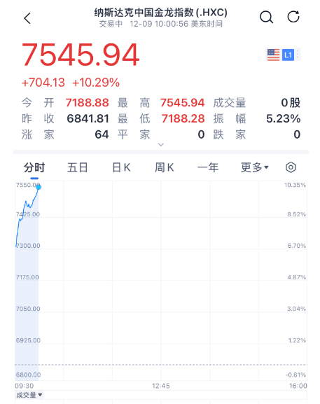 鑫耀证券 “王炸”级利好 中国资产暴涨