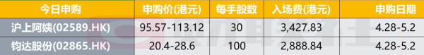 恒汇证券 港股IPO早播报：沪上阿姨和钧达股份今起招股