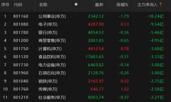 科元网  主力资金净流入机械设备、汽车等板块 机械设备板块净流入超15亿元