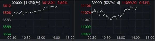 广州米牛 午后异动！直线冲击20%涨停！什么情况？